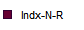 Indx-N-R