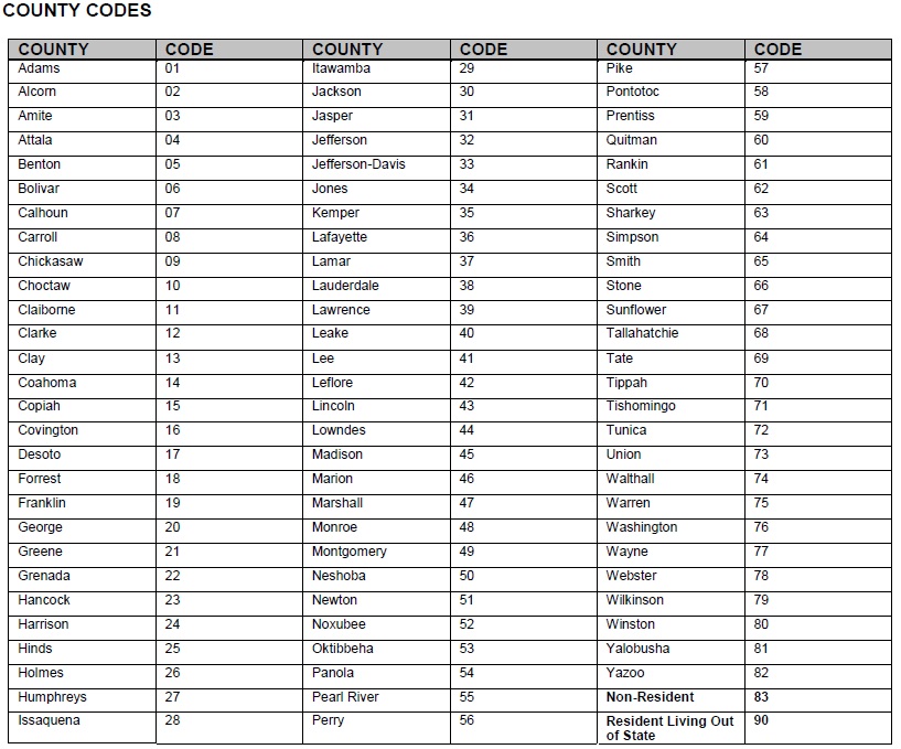 countycodes